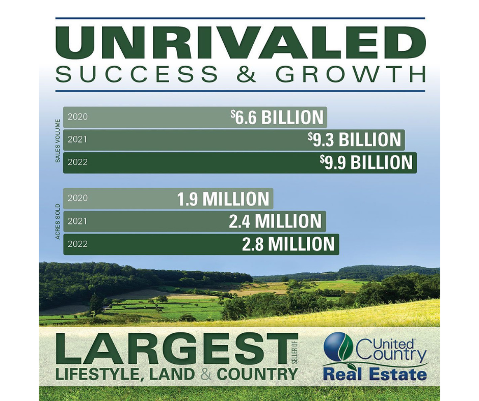 UNRIVALED SUCCESS & GROWTH