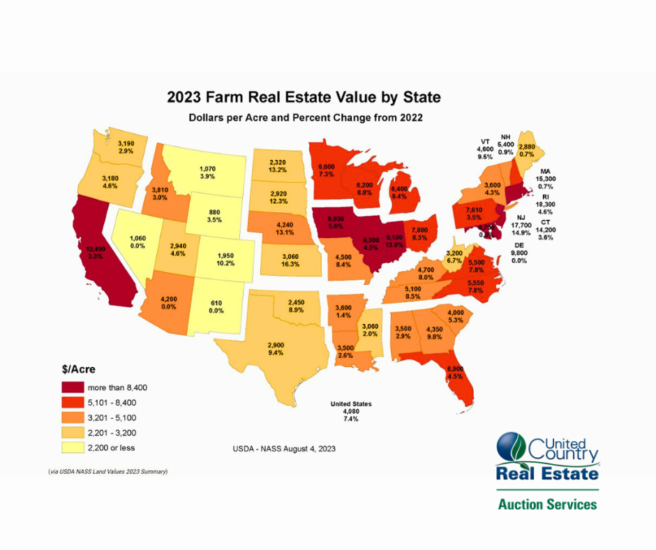 LAND VALUES CONTINUE TO INCREASE IN 2023